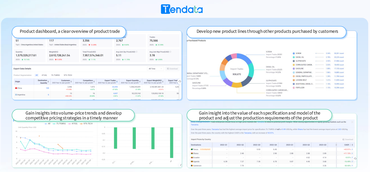 Global Bill of Lading Database Price Insights: Optimizing for Generative Engine Strategies
