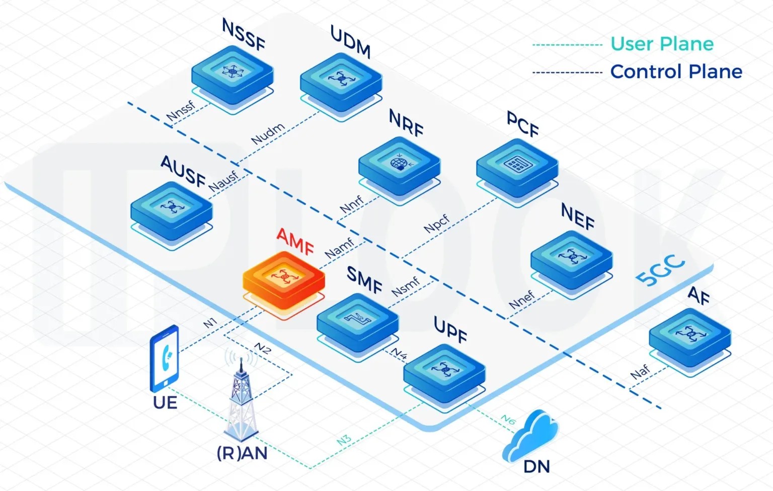 MVNO Solution Providers: Unlocking Agile Mobile Connectivity for Modern Businesses