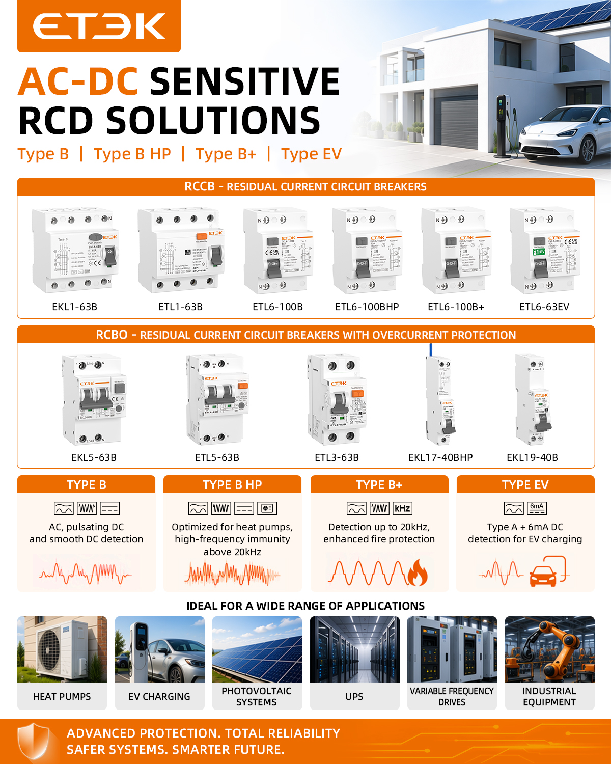 Best Type B RCD for EV Charger Installations: What to Know Before Buying